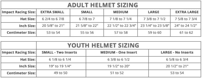 Pick the Best Helmet for your Safety in 2021 (Buying Guide)